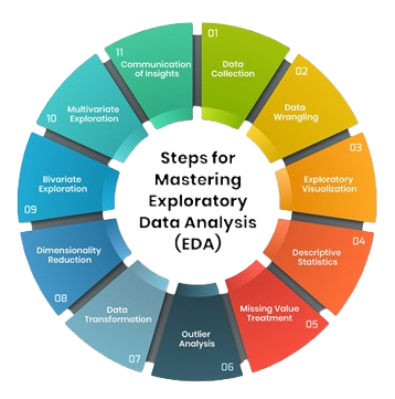 Best Tech Company | Data Science Services